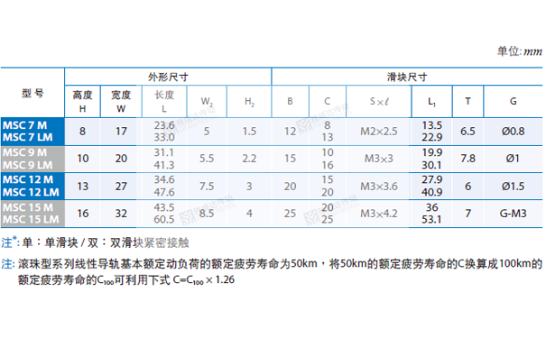 PMI重负荷型直线茄子视频APP下载安装无限看MSC图纸2