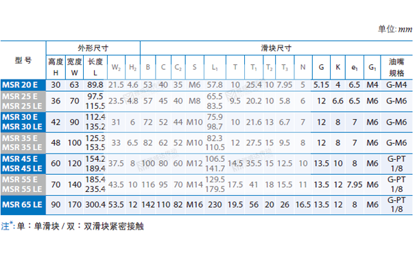 PMI重负荷型直线茄子视频APP下载安装无限看MSR图纸2