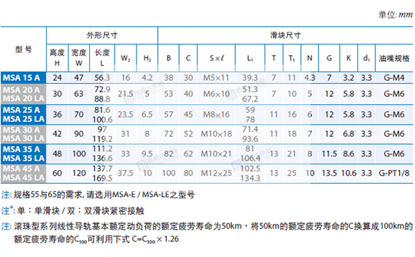 PMI重负荷型直线茄子视频APP下载安装无限看MSA图纸2