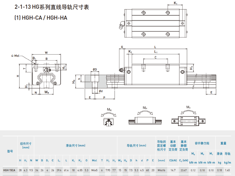 上银HGH15尺寸图