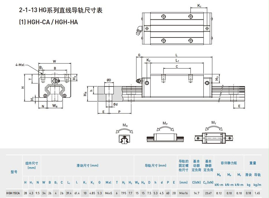 HIWIN上银线性茄子懂你更多APP污型号规格尺寸表-HGH20