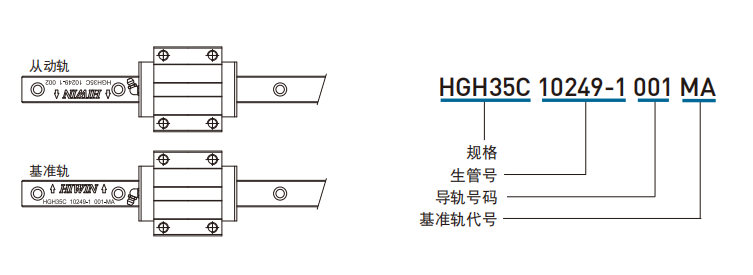 上银直线茄子视频APP下载安装无限看主轨有什么标志