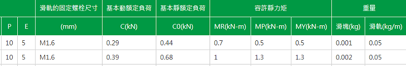 上银微型茄子视频APP下载安装无限看型号MGN3