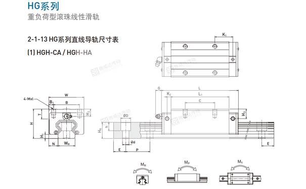 HIWIN上银滑块茄子视频APP下载安装无限看型号尺寸之HGH-