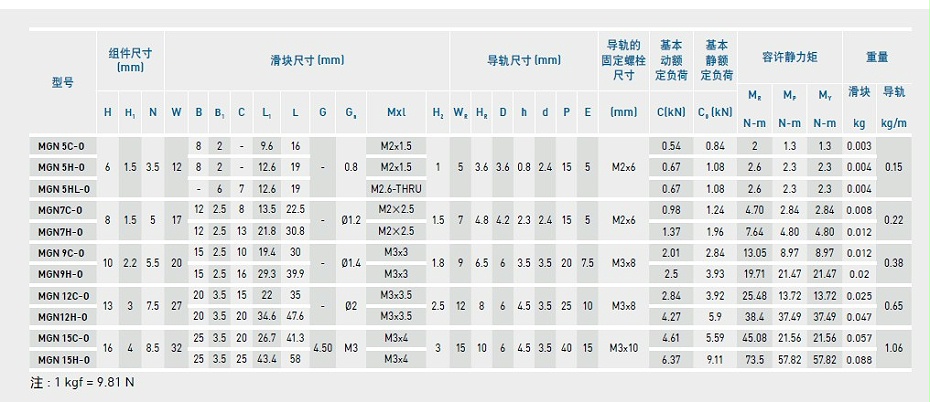 上银微型茄子视频APP下载安装无限看MGN5C-O产品规格02