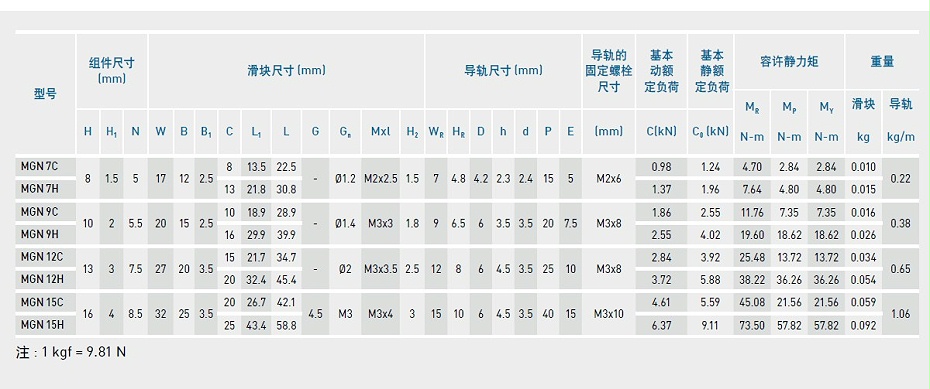 上银微型茄子视频APP下载安装无限看MGN9C-产品规格02