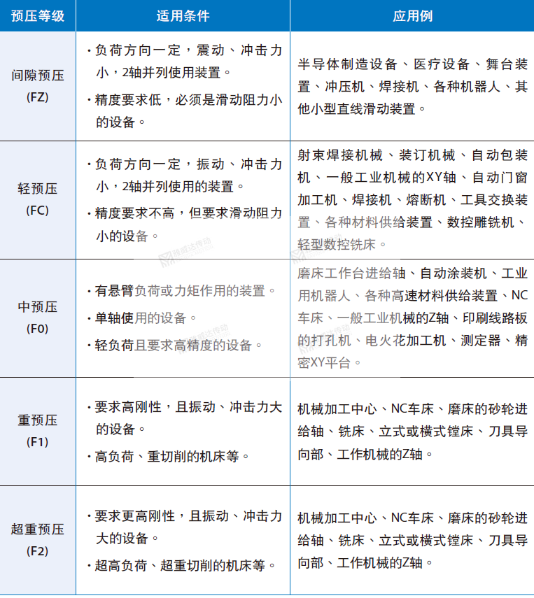 银泰直线茄子视频APP下载安装无限看预压等级