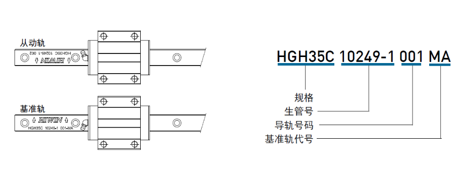 上银微型直线茄子视频APP下载安装无限看主轨有什么标志？