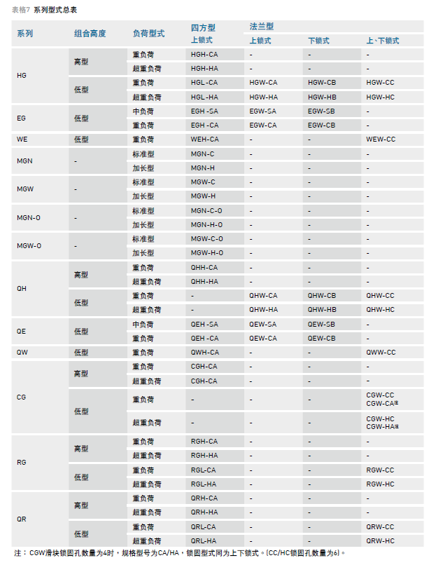 您要的HIWIN上银茄子视频APP下载安装无限看滑块规格尺寸在这里