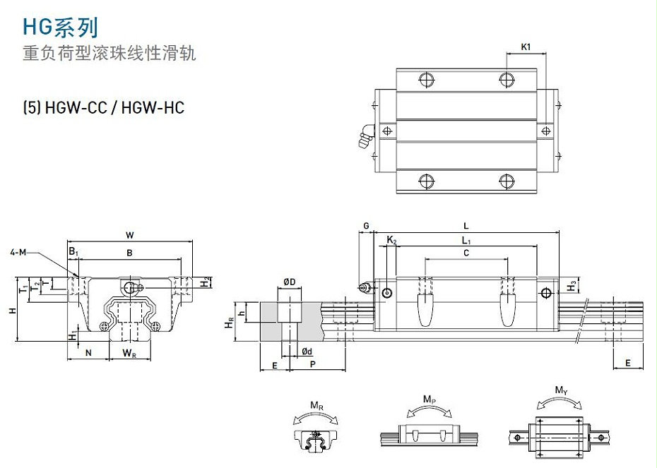 上银直线茄子视频APP下载安装无限看型号规格尺寸表之HGW型