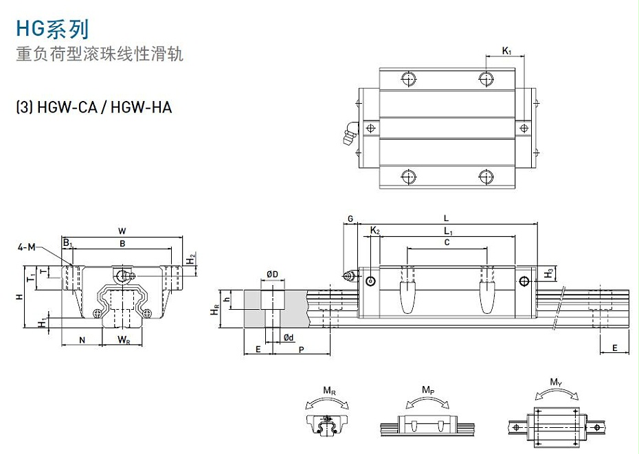 上银直线茄子视频APP下载安装无限看型号规格尺寸表之HGW型