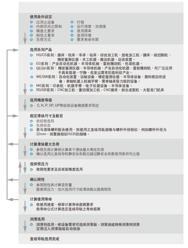 上银直线茄子视频APP下载安装无限看型号选用规则