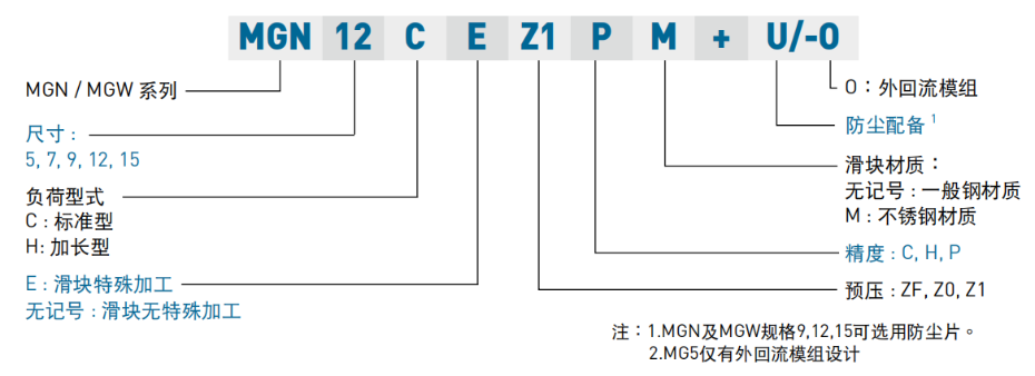 上银微型直线茄子视频APP下载安装无限看型号里CM的意思是什么呢？