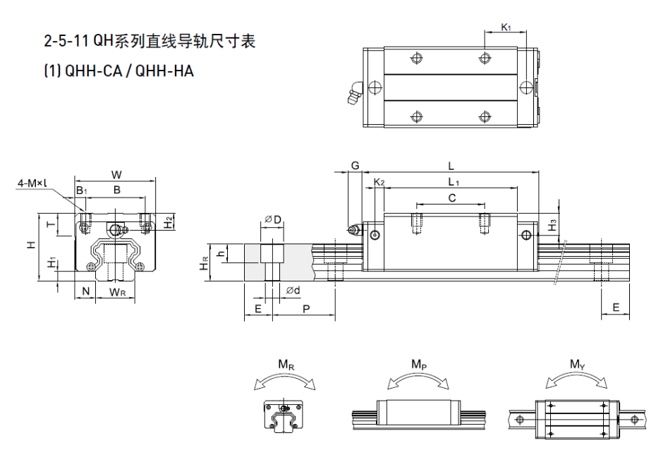 HIWIN上银QH静音式直线茄子视频APP下载安装无限看规格尺寸表