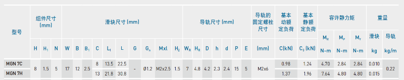 上银微型滑块MGN7C尺寸