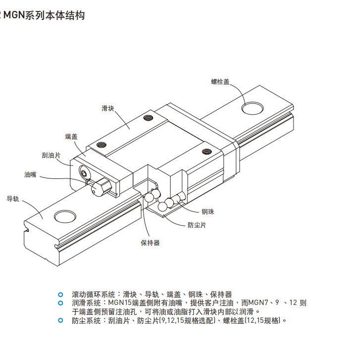 HIWIN上银直线茄子视频APP下载安装无限看各种型号的结构图MGN